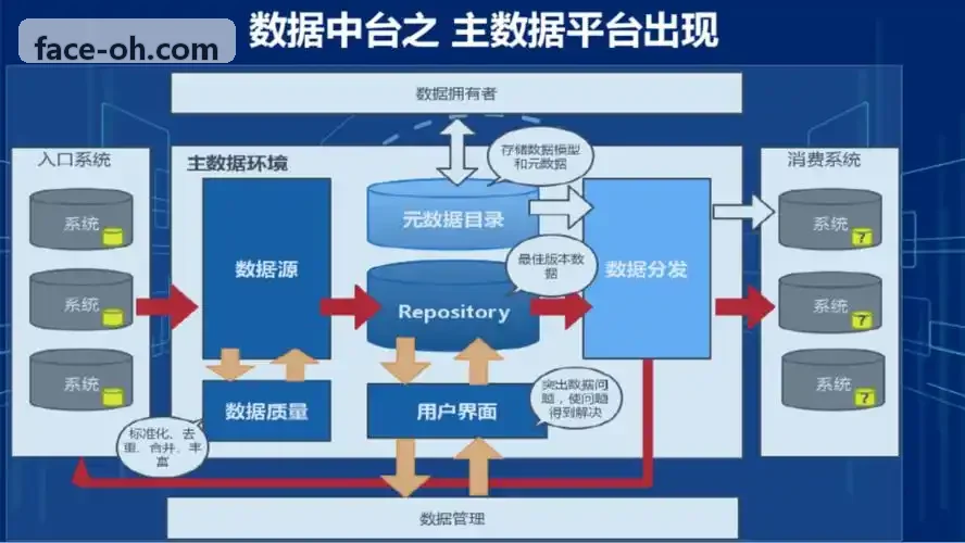J9晶圆工艺仿真控制台数据渲染图