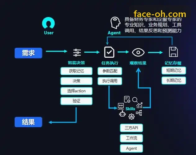 EDA物理版图几何检查与版图仿真软件界面